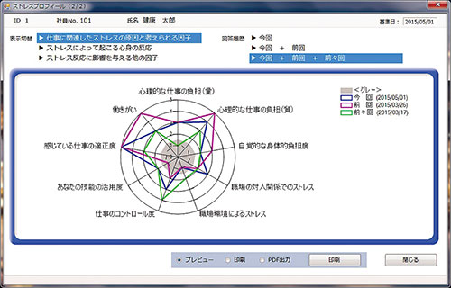 ストレスプロフィール画面