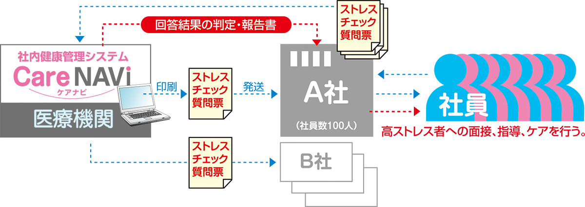 図